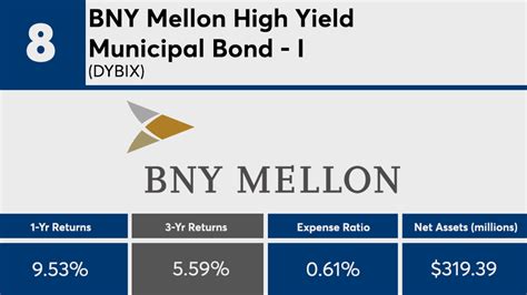 faflx|Nuveen LA Municipal Bond Fd Cl C (FAFLX) .